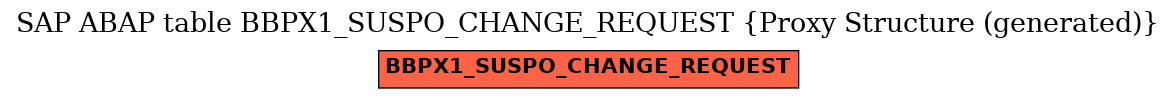 E-R Diagram for table BBPX1_SUSPO_CHANGE_REQUEST (Proxy Structure (generated))