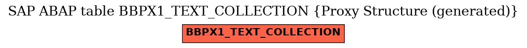 E-R Diagram for table BBPX1_TEXT_COLLECTION (Proxy Structure (generated))