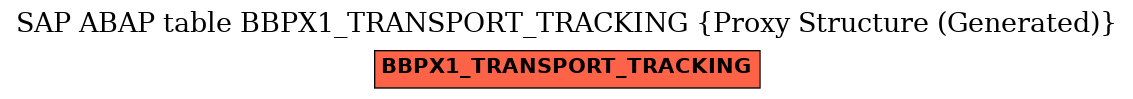 E-R Diagram for table BBPX1_TRANSPORT_TRACKING (Proxy Structure (Generated))