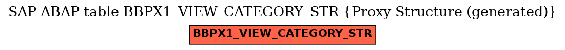 E-R Diagram for table BBPX1_VIEW_CATEGORY_STR (Proxy Structure (generated))