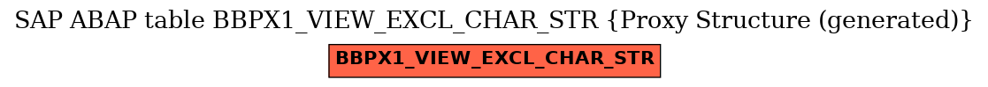 E-R Diagram for table BBPX1_VIEW_EXCL_CHAR_STR (Proxy Structure (generated))