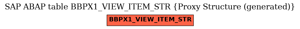 E-R Diagram for table BBPX1_VIEW_ITEM_STR (Proxy Structure (generated))