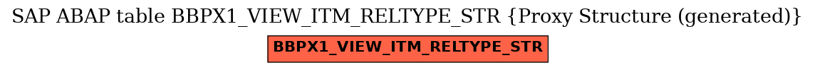 E-R Diagram for table BBPX1_VIEW_ITM_RELTYPE_STR (Proxy Structure (generated))