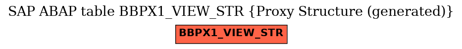 E-R Diagram for table BBPX1_VIEW_STR (Proxy Structure (generated))