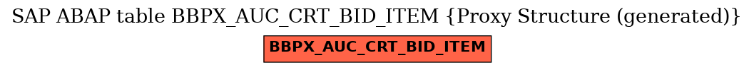 E-R Diagram for table BBPX_AUC_CRT_BID_ITEM (Proxy Structure (generated))