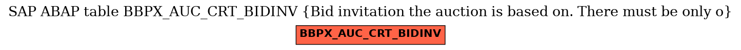 E-R Diagram for table BBPX_AUC_CRT_BIDINV (Bid invitation the auction is based on. There must be only o)