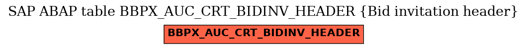 E-R Diagram for table BBPX_AUC_CRT_BIDINV_HEADER (Bid invitation header)