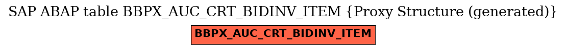 E-R Diagram for table BBPX_AUC_CRT_BIDINV_ITEM (Proxy Structure (generated))