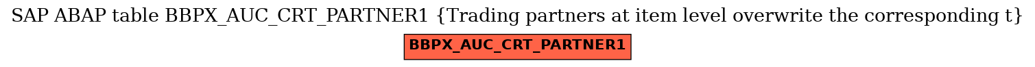 E-R Diagram for table BBPX_AUC_CRT_PARTNER1 (Trading partners at item level overwrite the corresponding t)