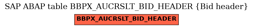 E-R Diagram for table BBPX_AUCRSLT_BID_HEADER (Bid header)
