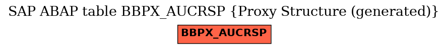 E-R Diagram for table BBPX_AUCRSP (Proxy Structure (generated))