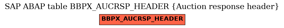E-R Diagram for table BBPX_AUCRSP_HEADER (Auction response header)