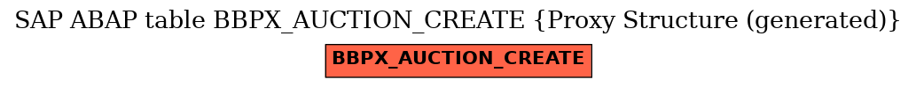 E-R Diagram for table BBPX_AUCTION_CREATE (Proxy Structure (generated))