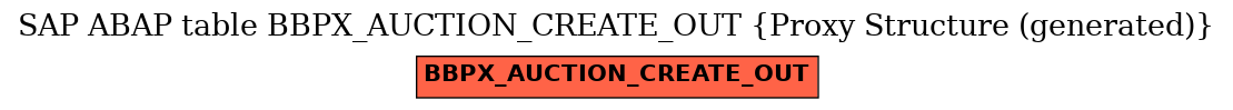 E-R Diagram for table BBPX_AUCTION_CREATE_OUT (Proxy Structure (generated))