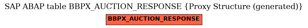 E-R Diagram for table BBPX_AUCTION_RESPONSE (Proxy Structure (generated))