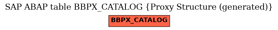 E-R Diagram for table BBPX_CATALOG (Proxy Structure (generated))