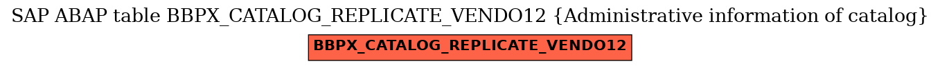 E-R Diagram for table BBPX_CATALOG_REPLICATE_VENDO12 (Administrative information of catalog)