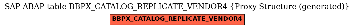 E-R Diagram for table BBPX_CATALOG_REPLICATE_VENDOR4 (Proxy Structure (generated))