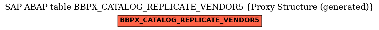 E-R Diagram for table BBPX_CATALOG_REPLICATE_VENDOR5 (Proxy Structure (generated))