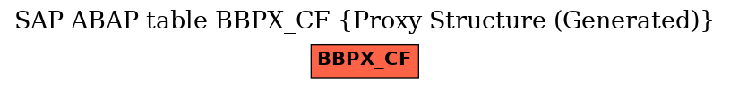E-R Diagram for table BBPX_CF (Proxy Structure (Generated))
