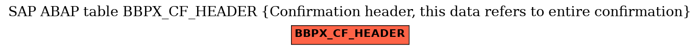 E-R Diagram for table BBPX_CF_HEADER (Confirmation header, this data refers to entire confirmation)