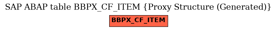 E-R Diagram for table BBPX_CF_ITEM (Proxy Structure (Generated))