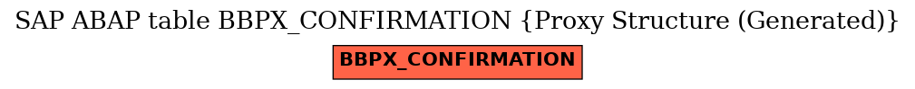 E-R Diagram for table BBPX_CONFIRMATION (Proxy Structure (Generated))