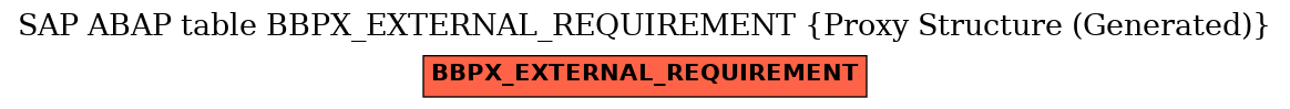E-R Diagram for table BBPX_EXTERNAL_REQUIREMENT (Proxy Structure (Generated))