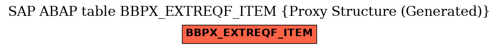 E-R Diagram for table BBPX_EXTREQF_ITEM (Proxy Structure (Generated))