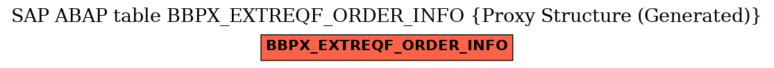 E-R Diagram for table BBPX_EXTREQF_ORDER_INFO (Proxy Structure (Generated))