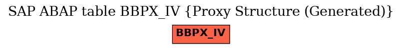 E-R Diagram for table BBPX_IV (Proxy Structure (Generated))