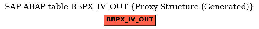 E-R Diagram for table BBPX_IV_OUT (Proxy Structure (Generated))