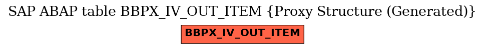 E-R Diagram for table BBPX_IV_OUT_ITEM (Proxy Structure (Generated))