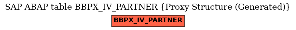 E-R Diagram for table BBPX_IV_PARTNER (Proxy Structure (Generated))