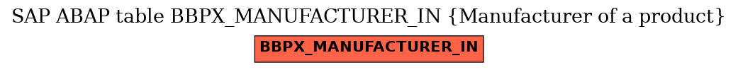 E-R Diagram for table BBPX_MANUFACTURER_IN (Manufacturer of a product)