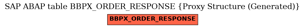 E-R Diagram for table BBPX_ORDER_RESPONSE (Proxy Structure (Generated))