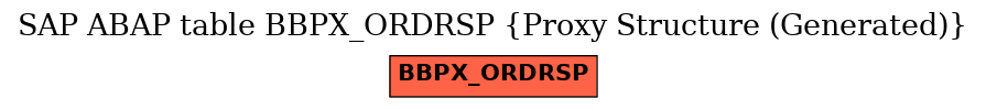 E-R Diagram for table BBPX_ORDRSP (Proxy Structure (Generated))