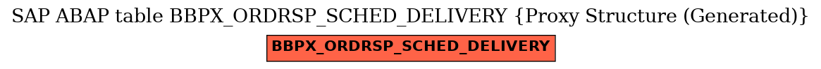 E-R Diagram for table BBPX_ORDRSP_SCHED_DELIVERY (Proxy Structure (Generated))