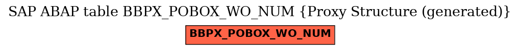 E-R Diagram for table BBPX_POBOX_WO_NUM (Proxy Structure (generated))
