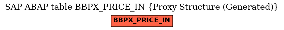 E-R Diagram for table BBPX_PRICE_IN (Proxy Structure (Generated))