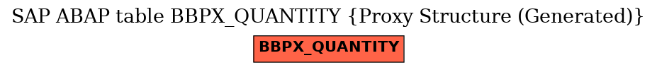 E-R Diagram for table BBPX_QUANTITY (Proxy Structure (Generated))