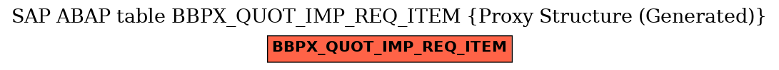 E-R Diagram for table BBPX_QUOT_IMP_REQ_ITEM (Proxy Structure (Generated))