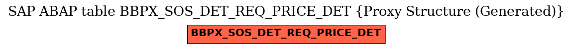 E-R Diagram for table BBPX_SOS_DET_REQ_PRICE_DET (Proxy Structure (Generated))