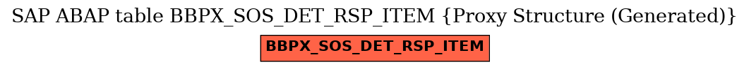 E-R Diagram for table BBPX_SOS_DET_RSP_ITEM (Proxy Structure (Generated))