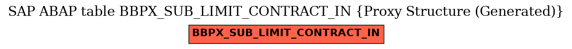 E-R Diagram for table BBPX_SUB_LIMIT_CONTRACT_IN (Proxy Structure (Generated))