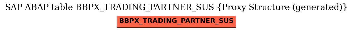 E-R Diagram for table BBPX_TRADING_PARTNER_SUS (Proxy Structure (generated))