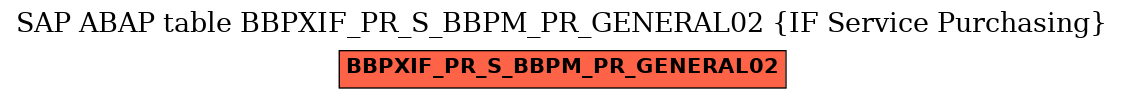 E-R Diagram for table BBPXIF_PR_S_BBPM_PR_GENERAL02 (IF Service Purchasing)