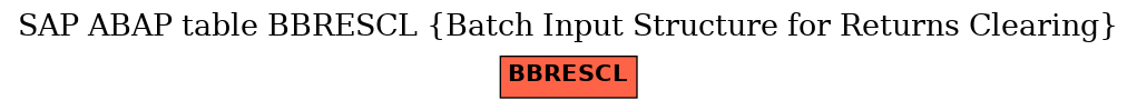 E-R Diagram for table BBRESCL (Batch Input Structure for Returns Clearing)