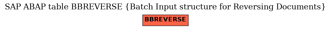 E-R Diagram for table BBREVERSE (Batch Input structure for Reversing Documents)