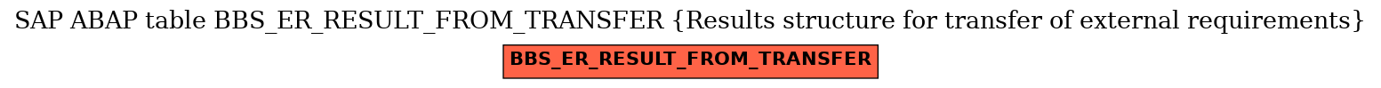 E-R Diagram for table BBS_ER_RESULT_FROM_TRANSFER (Results structure for transfer of external requirements)